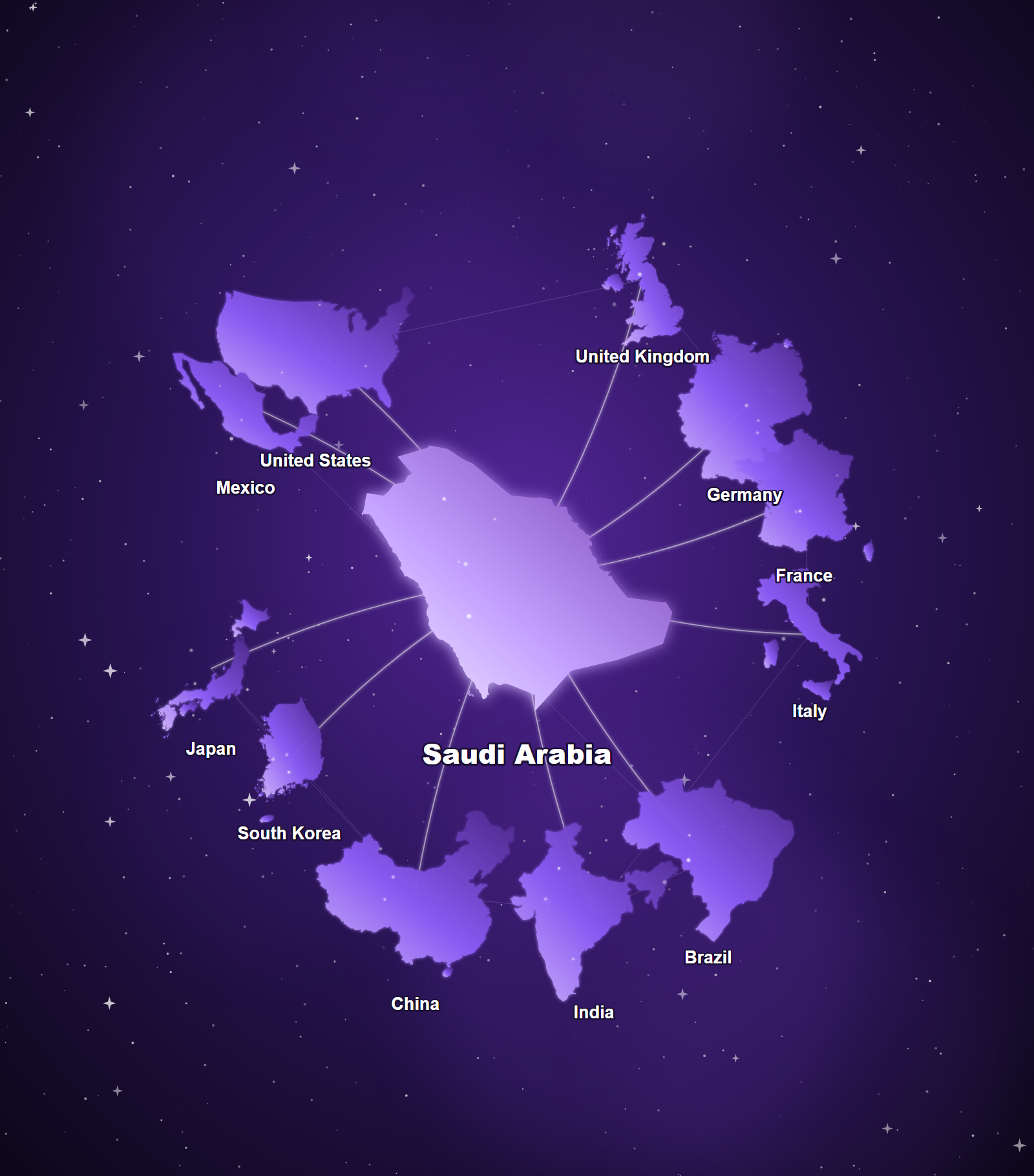 Saudi Arabia as the hub connecting freight lanes from China, the US, Europe and Asia